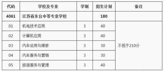 2021年徐州职业学校招生计划方案