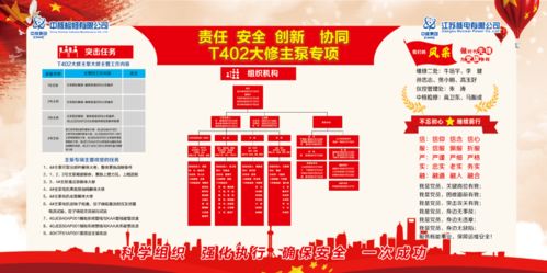 奋进十四五 献礼建党百年丨第五次问鼎江苏核电大修最高奖 江苏维修